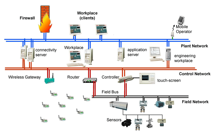 Control Systems Simple Applications Technociv